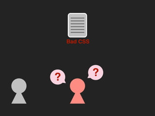Bad CSS
??
 