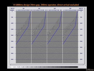 0-1000ms design 24ms gap, 240ms operator, direct arrival excluded
 