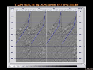 0-500ms design 24ms gap, 240ms operator, direct arrival excluded
 