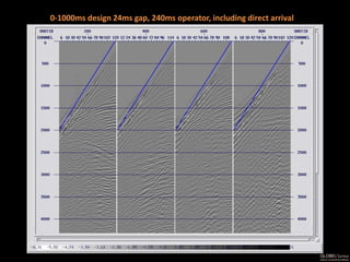 0-1000ms design 24ms gap, 240ms operator, including direct arrival
 