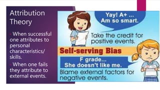 Attribution
Theory
• When successful
one attributes to
personal
characteristics/
skills.
• When one fails
they attribute to
external events.
 