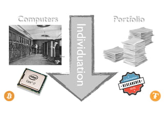 PortfolioComputers
ENIAC, 1947
Individuation
 