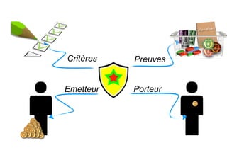 Critères Preuves
Emetteur Porteur
Narratives
 