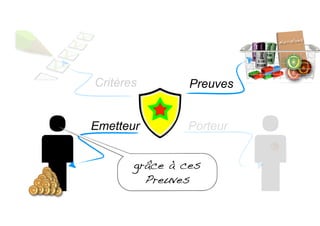 Critères Preuves
Emetteur Porteur
Narratives
grâce à ces
Preuves
 