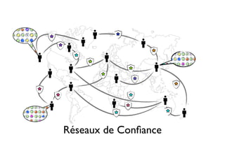 Réseaux de Conﬁance
 