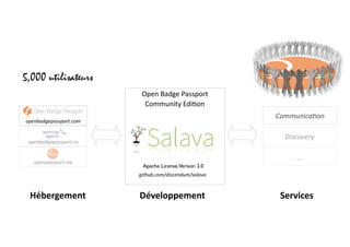 Open	Badge	Passport	
Community	Edi5on
openbadgepassport.com
Communica8on
Apache License,Version 2.0
github.com/discendum/salava
openbadgepassport.ca
openpassport.me
Discovery
…
5,000 utilisateurs
Hébergement Développement Services
 