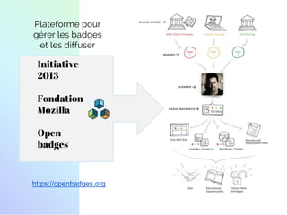 Initiative
2013
Fondation
Mozilla
Open
badges
https://openbadges.org
Plateforme pour
gérer les badges
et les diffuser
 