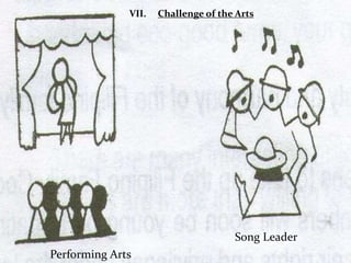 VII. Challenge of the Arts
Performing Arts
Song Leader
 