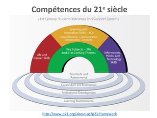 http://www.p21.org/about-us/p21-framework
Compétences du 21e
siècle
 