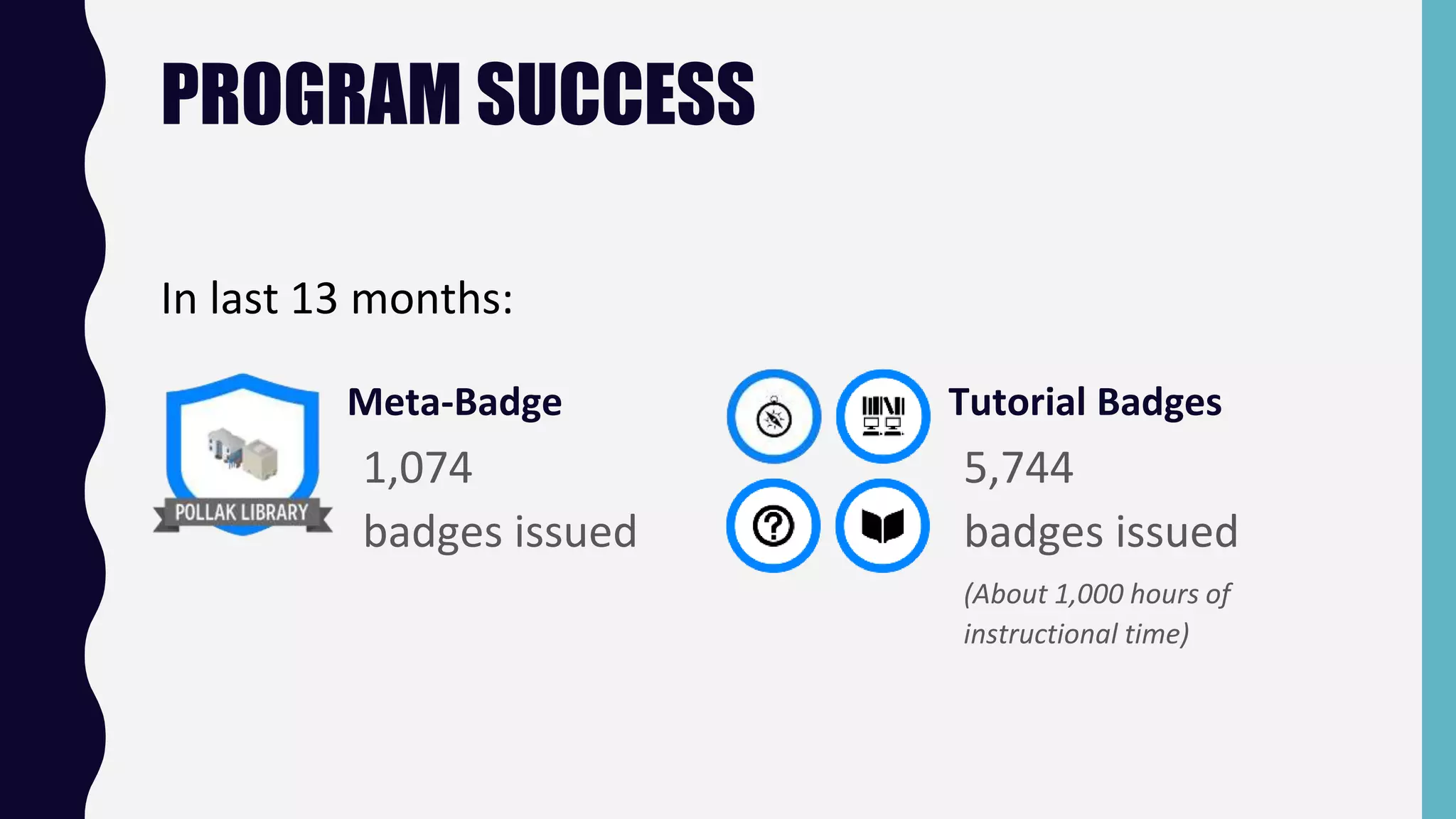 PROGRAM SUCCESS
Meta-Badge
1,074
badges issued
Tutorial Badges
5,744
badges issued
(About 1,000 hours of
instructional time)
In last 13 months:
 