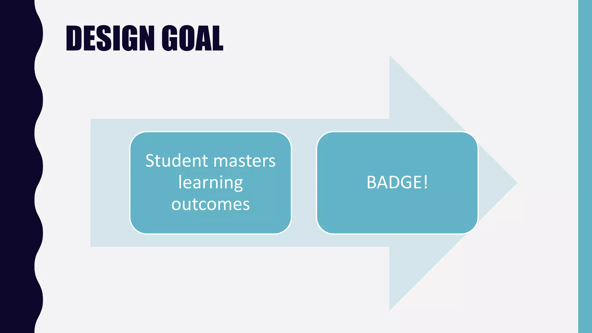 Student masters
learning
outcomes
BADGE!
DESIGN GOAL
 