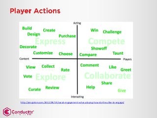 http://amyjokim.com/2012/09/19/social-engagement-whos-playing-how-do-they-like-to-engage/
 