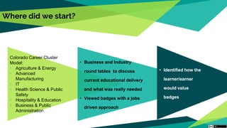 Where did we start?
Colorado Career Cluster
Model:
• Agriculture & Energy
• Advanced
Manufacturing
• IT
• Health Science & Public
Safety
• Hospitality & Education
• Business & Public
Administration
• Business and Industry
round tables to discuss
current educational delivery
and what was really needed
• Viewed badges with a jobs
driven approach
• Identified how the
learner/earner
would value
badges
 