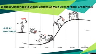 Biggest Challenges to Digital Badges As Main Stream Micro-Credentials
Lack of
awareness
 