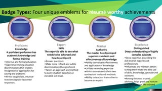 Badge Types: Four unique emblems for résumé worthy achievements
Proficient
Knowledge
A proficient performer has
academic knowledge and
formal training
•Informal and formal education
•Experience making situation
discriminations that enables
recognition of approaches for
solving the problems
•At this badge class, intuitive
reactions replace reasoned
responses.
Expert
Skills
The expert is able to see what
needs to be achieved and
how to achieve it
•Answer questions
•Make more refined and subtle
discriminations than proficient
•Tailors an approach and method
to each situation based on an
elevated skill level.
Master
Authority
The master has developed
superior standards and
effectiveness of knowledge
•Ability to evaluate effectiveness
and application of knowledge
•Utilizes extending expertise
within a domain with their own
synthesis of tools and methods.
•Ability to teach or train other to
become an expert.
Excellence
Distinguished
Deep understanding of highly
complex subjects
•Deep expertise, exceeding the
skill level of experienced
professionals
•Influences and mentors others
to help them make the best use
of skills, knowledge, aptitude and
solutions
•Among the most trusted
advisors, helps grow and nurture
the community of like-minded
individuals.
 