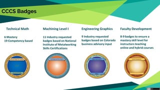 CCCS Badges
Technical Math
6 Mastery
19 Competency based
Machining Level I
11 Industry requested
badges based on National
Institute of Metalworking
Skills Certifications
Engineering Graphics
9 Industry requested
badges based on Colorado
business advisory input
Faculty Development
8-9 badges to ensure a
mastery skill level for
instructors teaching
online and hybrid courses
 