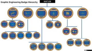 Graphic Engineering Badge Hierarchy
 