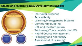 Online and Hybrid Faculty Development Badges
• Instructor Presence
• Accessibility
• Learning Management Systems
• Community Building
• UDL and the Curriculum
• Technology Tools outside the LMS
• Hybrid Course Management
• Pedagogy and Andragogy
• Assessment of Learning
 