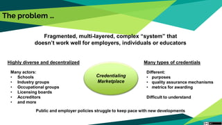 The problem …
Fragmented, multi-layered, complex “system” that
doesn’t work well for employers, individuals or educators
Highly diverse and decentralized
Many actors:
• Schools
• Industry groups
• Occupational groups
• Licensing boards
• Accreditors
• and more
Many types of credentials
Different:
• purposes
• quality assurance mechanisms
• metrics for awarding
Difficult to understand
Credentialing
Marketplace
Public and employer policies struggle to keep pace with new developments
 