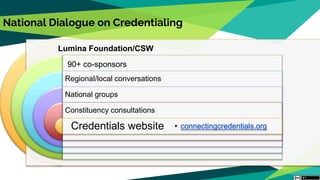 National Dialogue on Credentialing
Lumina Foundation/CSW
90+ co-sponsors
Regional/local conversations
National groups
Constituency consultations
Credentials website • connectingcredentials.org
 