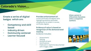 Colorado’s Vision…..
Create a series of digital
badges which are:
• Competency and skill
based
• Industry driven
• Community centered
• Learner focused
Provides enhancement of:
current certificates and degrees while
highlighting workforce demanded
competencies not evident in courses,
certificates, degrees
Evidence of value is based on
recognition of the demonstrated
mastery
Evidence includes:
• Assessments
• Testing
• Portfolio of work
• Certifications
• Field work in real time documented
with images, video
Allows a person to
differentiate themselves
within a competitive
workforce
 