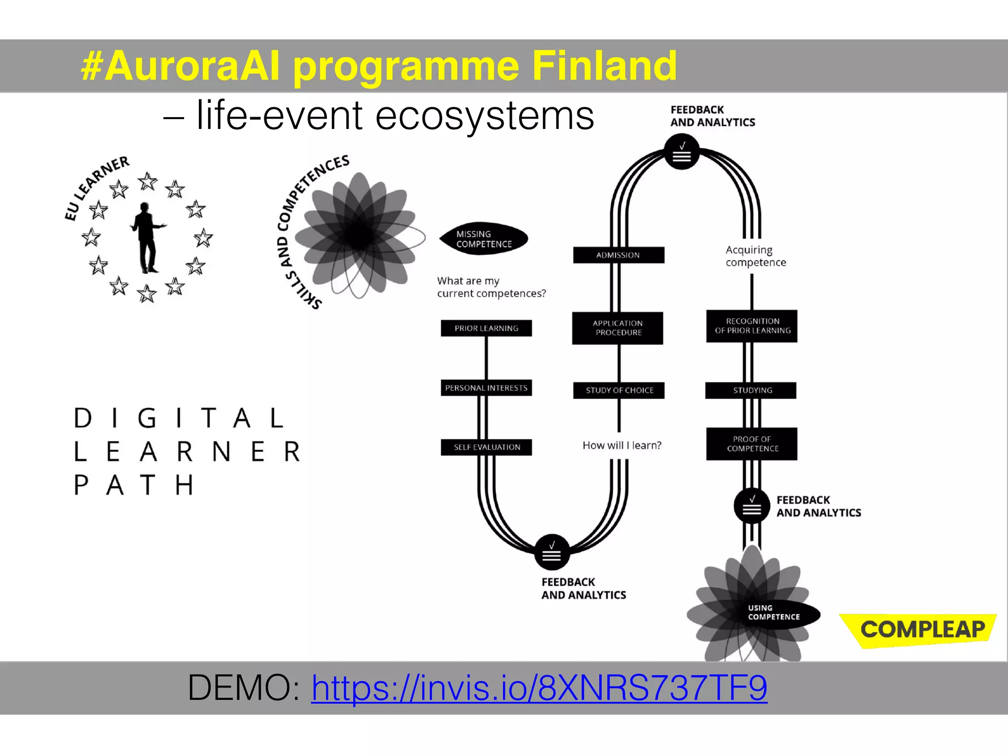 DEMO: https://invis.io/8XNRS737TF9
#AuroraAI programme Finland
– life-event ecosystems
 