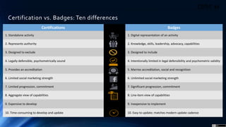8
Certifications Badges
1. Standalone activity 1. Digital representation of an activity
2. Represents authority 2. Knowledge, skills, leadership, advocacy, capabilities
3. Designed to exclude 3. Designed to include
4. Legally defensible, psychometrically sound 4. Intentionally limited in legal defensibility and psychometric validity
5. Provides an accreditation 5. Marries accreditation, social and recognition
6. Limited social marketing strength 6. Unlimited social marketing strength
7. Limited progression, commitment 7. Significant progression, commitment
8. Aggregate view of capabilities 8. Line-item view of capabilities
9. Expensive to develop $ 9. Inexpensive to implement
10. Time-consuming to develop and update 10. Easy to update; matches modern update cadence
Certification vs. Badges: Ten differences
 