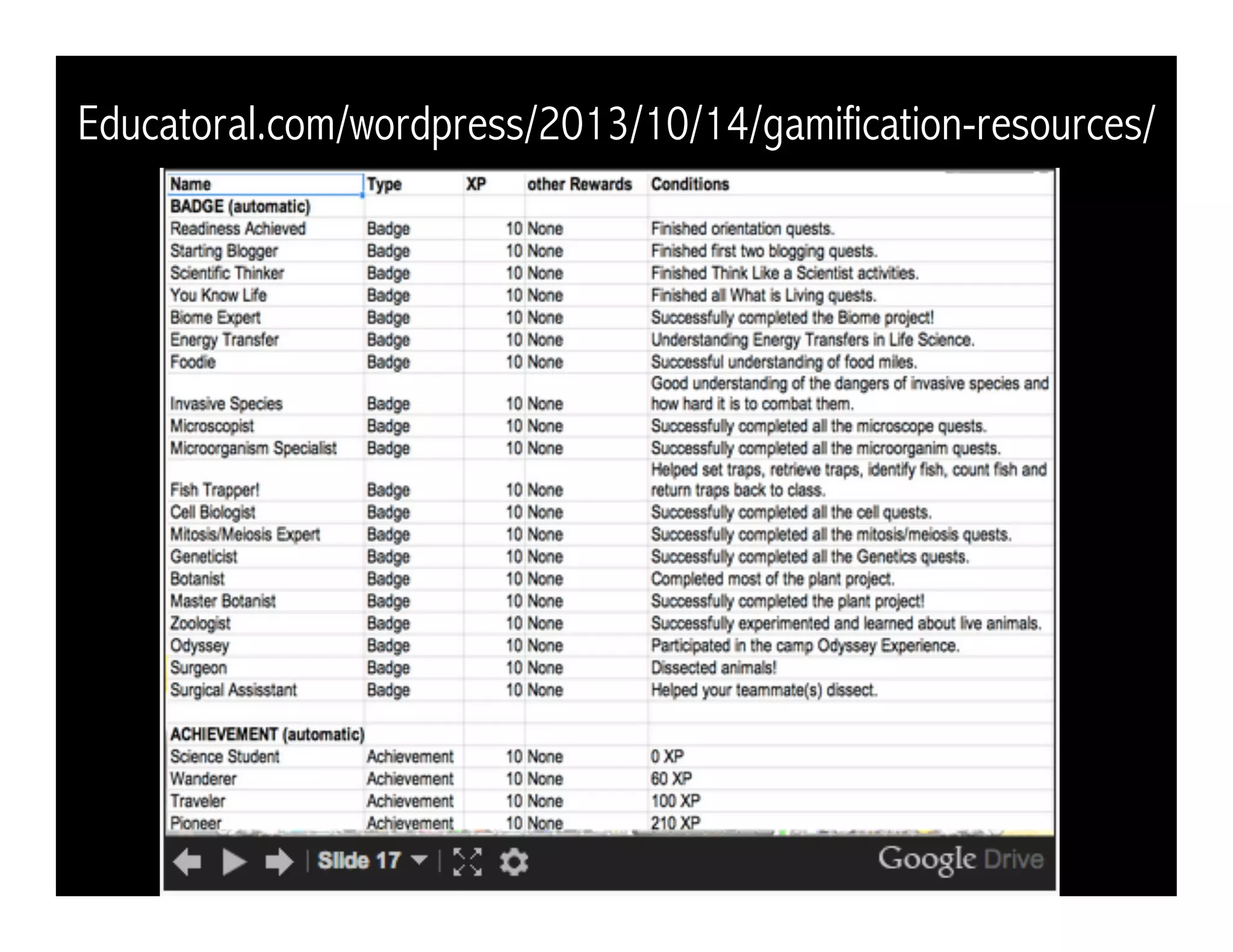 Educatoral.com/wordpress/2013/10/14/gamification-resources/ 
 
