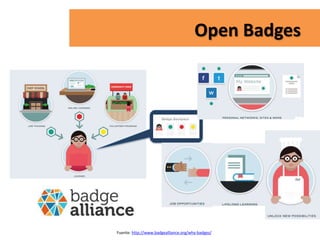 Open Badges
Fuente: http://www.badgealliance.org/why-badges/
 