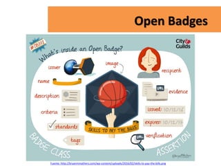 Open Badges
Fuente: http://bryanmmathers.com/wp-content/uploads/2016/02/skills-to-pay-the-bills.png
 