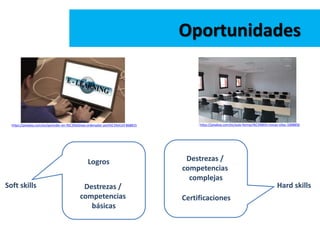 Oportunidades
https://pixabay.com/es/aprender-en-l%C3%ADnea-ordenador-port%C3%A1til-868815 https://pixabay.com/es/aula-formaci%C3%B3n-mesas-sillas-1008856
Soft skills Hard skills
Logros
Destrezas /
competencias
básicas
Destrezas /
competencias
complejas
Certificaciones
 