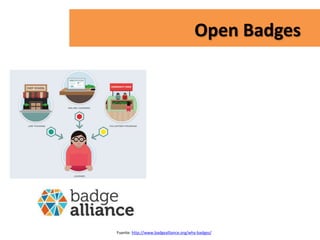 Open Badges
Fuente: http://www.badgealliance.org/why-badges/
 