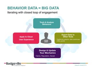 BEHAVIOR DATA = BIG DATA
Iterating with closed loop of engagement
Track & Analyze  
Behaviors
Export Data to  
Other Tools...