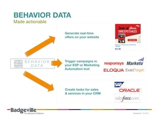 BEHAVIOR DATA

Made actionable

	
  

Generate real-time
oﬀers on your website






Trigger campaigns in

your ESP or Marketing

Automation tool 


 

 

Create tasks for sales
& services in your CRM

 