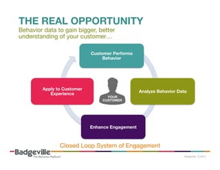 THE REAL OPPORTUNITY

Behavior data to gain bigger, better  
understanding of your customer…

Customer Performs
Behavior

Apply to Customer
Experience

Analyze Behavior Data
YOUR 
CUSTOMER	
  

Enhance Engagement 

Closed Loop System of Engagement 

 