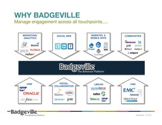 WHY BADGEVILLE

Manage engagement across all touchpoints….
MARKETING/
ANALYTICS 

SOCIAL WEB

WEBSITES & 
MOBILE APPS

COMMUNITIES

	
  	
  	
  	
  	
  	
  	
  	
  	
  	
  	
  

	
  	
  	
  	
  	
  	
  	
  	
  	
  	
  	
  	
  	
  

	
  	
  	
  	
  	
  	
  	
  	
  	
  	
  	
  

	
  	
  	
  	
  	
  	
  	
  	
  	
  	
  	
  

CRM

SOCIAL
COLLABORATION

LMS/HR

CMS

	
  	
  	
  	
  	
  	
  	
  	
  	
  	
  	
  
	
  

	
  	
  	
  	
  	
  	
  	
  	
  	
  	
  	
  
	
  

	
  	
  	
  	
  	
  	
  	
  	
  	
  	
  	
  

	
  	
  	
  	
  	
  	
  	
  	
  	
  	
  	
  
	
  

 