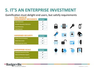 5.	
  IT’S	
  AN	
  ENTERPRISE	
  INVESTMENT	
  
GamiﬁcaPon	
  must	
  delight	
  end	
  users,	
  but	
  saPsfy	
  requirements	
  
FULL SUITE OF 
ENGAGEMENT MECHANICS

REQUIRED	
  

Game	
  Mechanics	
  

✔	
  

Portable	
  ReputaQon	
  Mechanics	
  

✔	
  

Social	
  Mechanics	
  

✔	
  

Social	
  Rewards	
  

✔	
  

HARDENED SECURITY

REQUIRED	
  

Private	
  Cloud	
  &	
  Database	
  

✔	
  

Global	
  Data	
  Center	
  

✔	
  

MulQ-­‐Qered	
  user	
  access	
  	
  

✔	
  

ENTERPRISE SCALE

REQUIRED	
  

Enterprise	
  Networks	
  &	
  Sites	
  

✔	
  

Advanced	
  Metadata	
  Support	
  

✔	
  

Private	
  Customer	
  Community	
  	
  

✔	
  

 