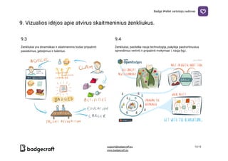 Badge​ ​Wallet​ ​vartotojo​ ​vadovas
9.​ ​Vizualios​ ​idėjos​ ​apie​ ​atvirus​ ​skaitmeninius​ ​ženkliukus.


9.3 9.4
Ženkliukai​ ​yra​ ​dinamiškas​ ​ir​ ​skaitmeninis​ ​būdas​ ​pripažinti
pasiekimus,​ ​gebėjimus​ ​ir​ ​talentus.
Ženkliukai,​ ​pasitelkę​ ​naują​ ​technologiją,​ ​pakylėja​ ​pasitvirtinusius
sprendimus​ ​vertinti​ ​ir​ ​pripažinti​ ​mokymąsi​ ​į​ ​naują​ ​lygį.
 

support@badgecraft.eu 12/12
www.badgecraft.eu 
 