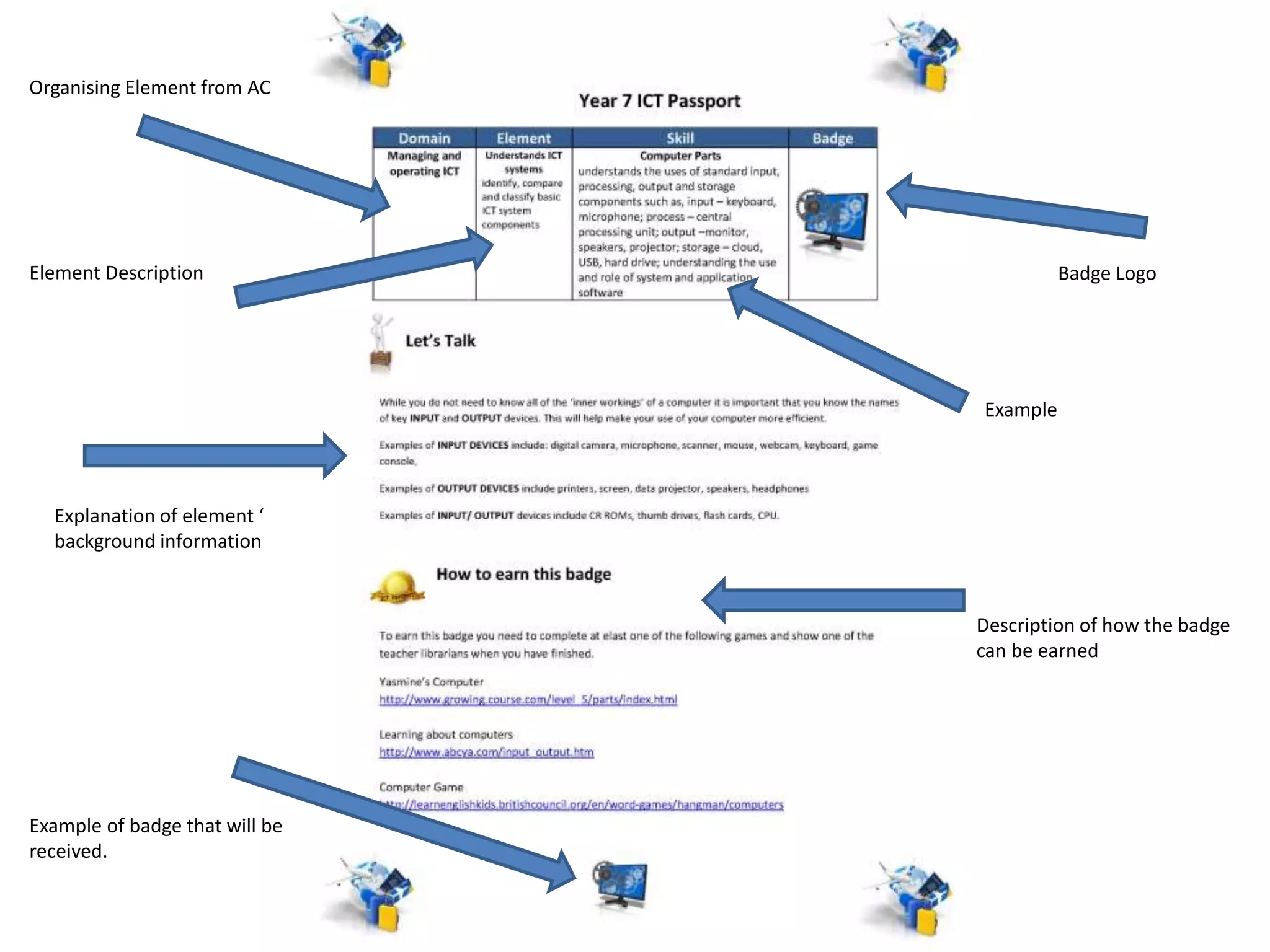 Organising Element from AC
Element Description Badge Logo
Example
Description of how the badge
can be earned
Example of badge that will be
received.
Explanation of element ‘
background information
 
