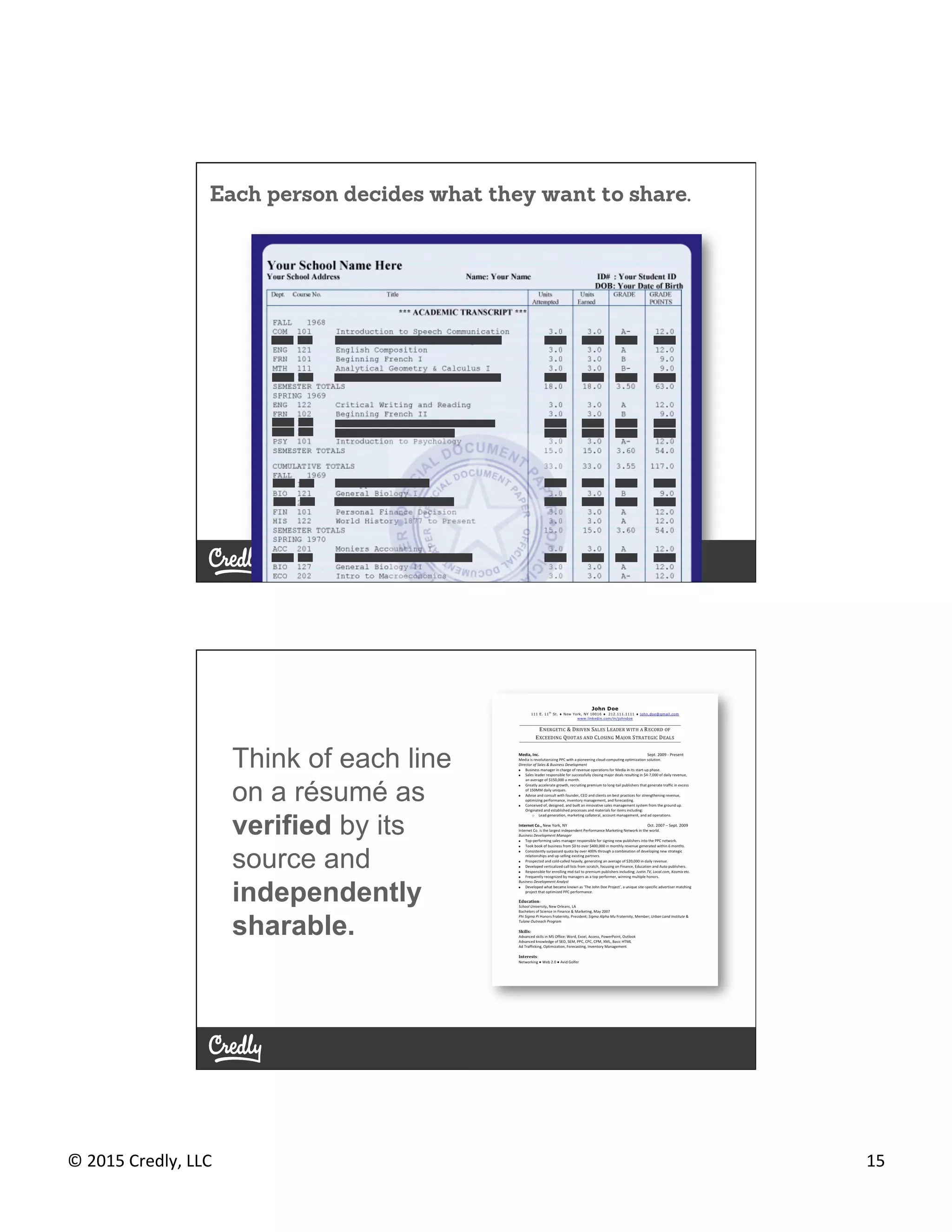 ©	
  2015	
  Credly,	
  LLC	
   15	
  
Each person decides what they want to share.
Think of each line
on a résumé as
verified by its
source and
independently
sharable.
 