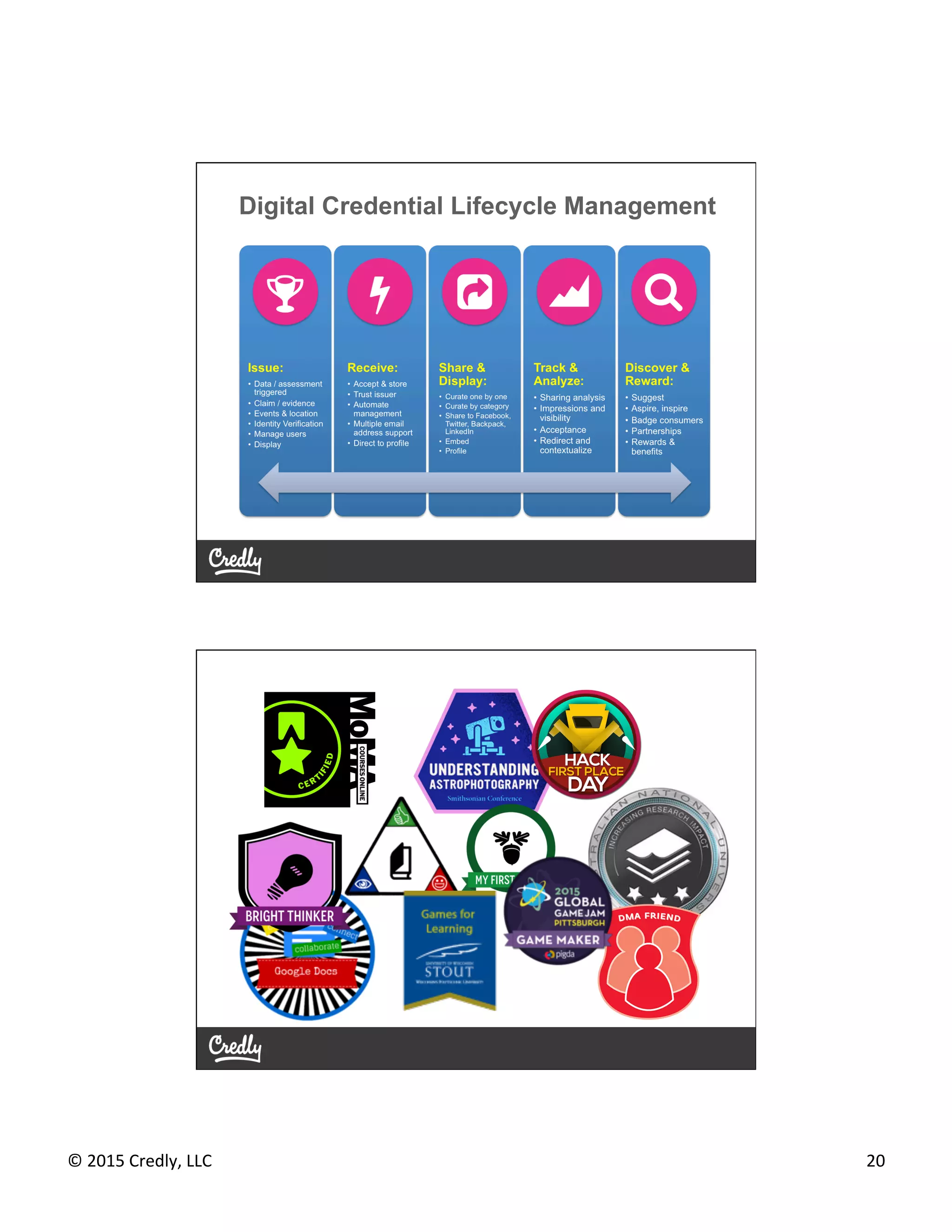 ©	
  2015	
  Credly,	
  LLC	
   20	
  
Digital Credential Lifecycle Management
 