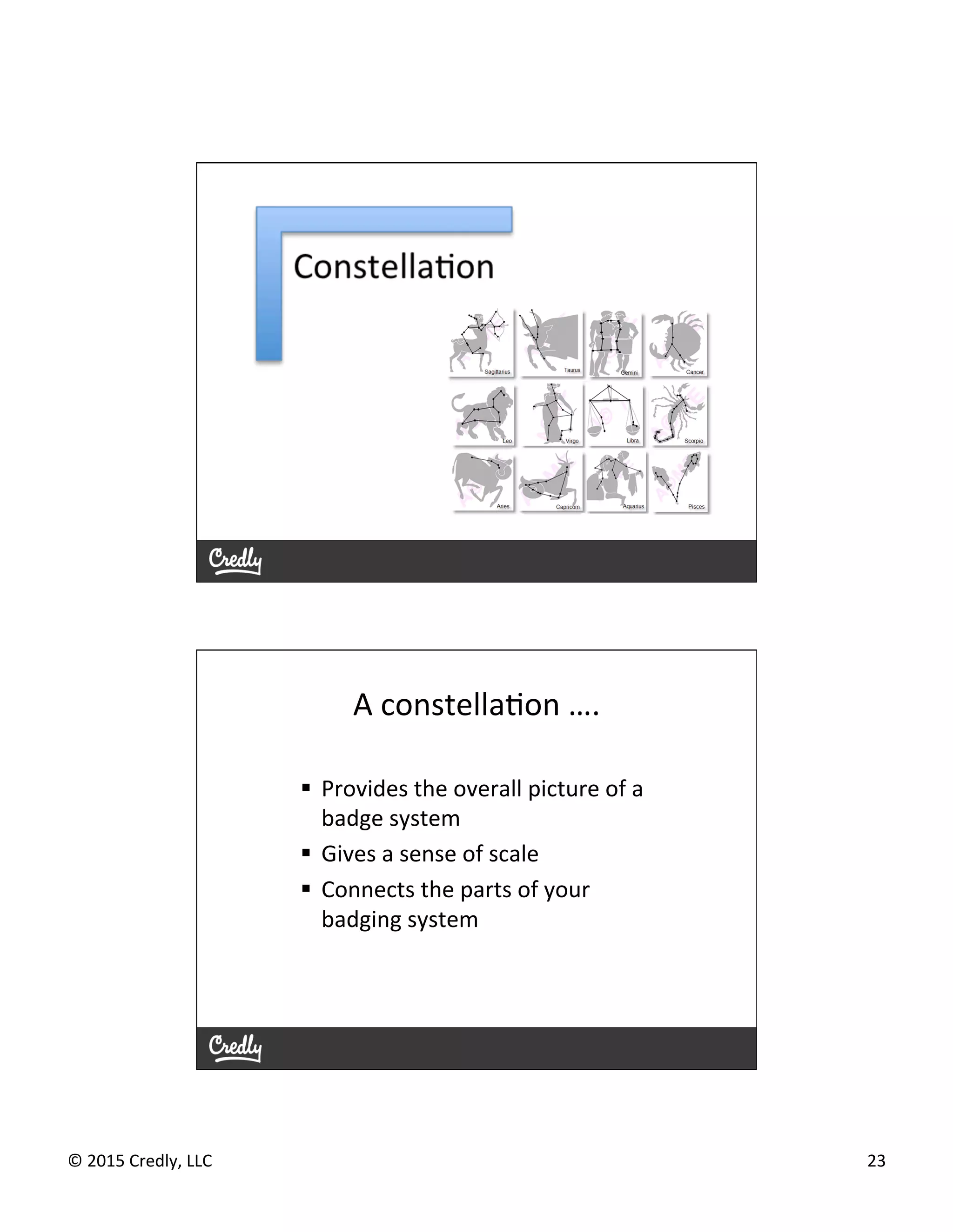 ©	
  2015	
  Credly,	
  LLC	
   23	
  
A	
  good	
  place	
  for	
  
badges	
  in	
  our	
  
organizaGon	
  would	
  
be	
  …..	
  
	
  
A	
  good	
  place	
  for	
  badges	
  in	
  our	
  
organizaGon	
  would	
  be	
  …..	
  
	
  
A	
  constellaGon	
  ….	
  
§  Provides	
  the	
  overall	
  picture	
  of	
  a	
  
badge	
  system	
  
§  Gives	
  a	
  sense	
  of	
  scale	
  
§  Connects	
  the	
  parts	
  of	
  your	
  
badging	
  system	
  
 