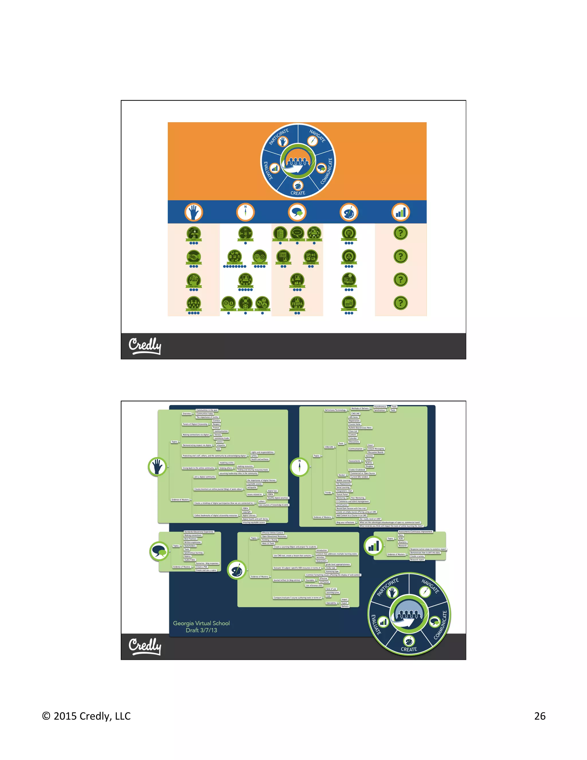 ©	
  2015	
  Credly,	
  LLC	
   26	
  
 