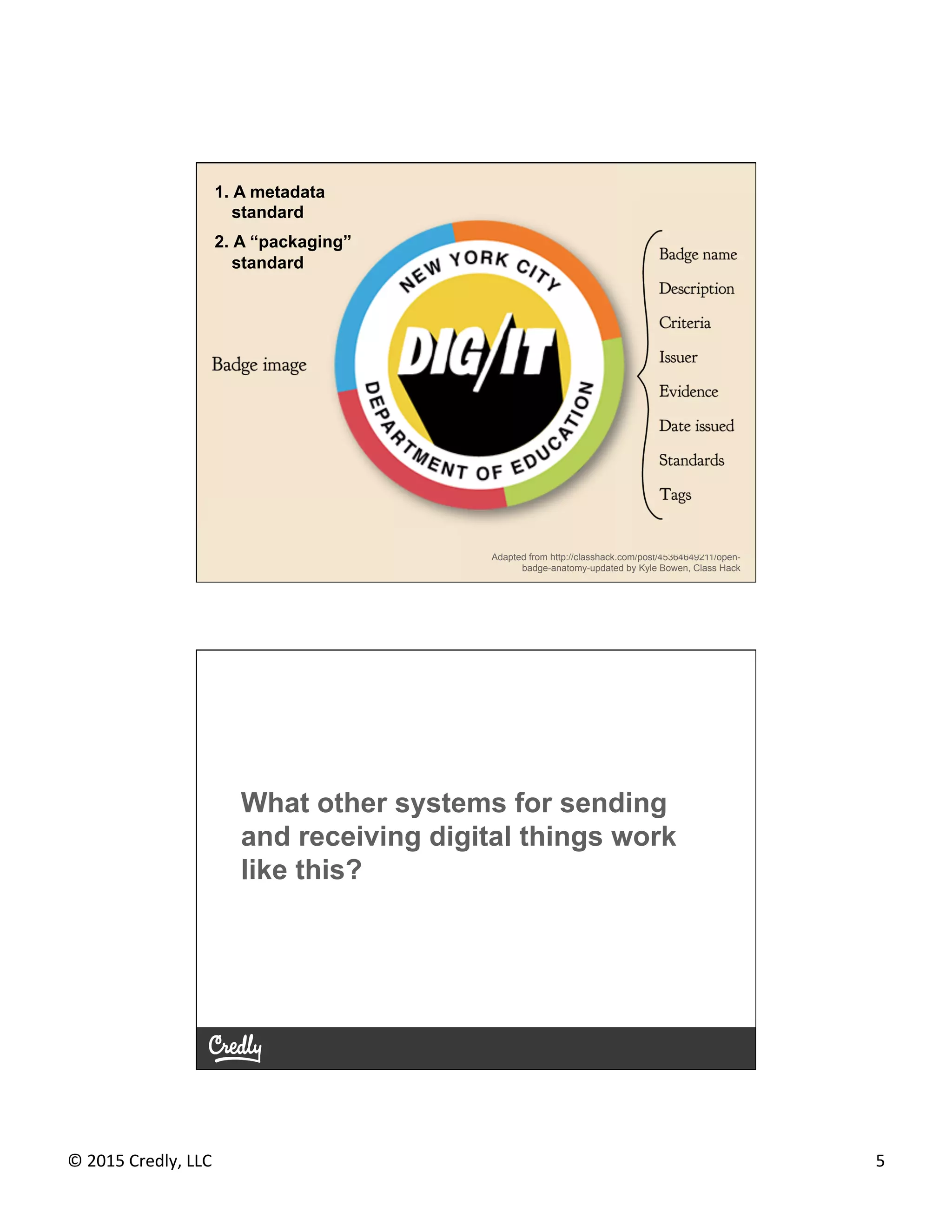 ©	
  2015	
  Credly,	
  LLC	
   5	
  
Adapted from http://classhack.com/post/45364649211/open-
badge-anatomy-updated by Kyle Bowen, Class Hack
1.  A metadata
standard
2.  A “packaging”
standard
Other	
  systems	
  like	
  this?	
  
What other systems for sending
and receiving digital things work
like this?!
 