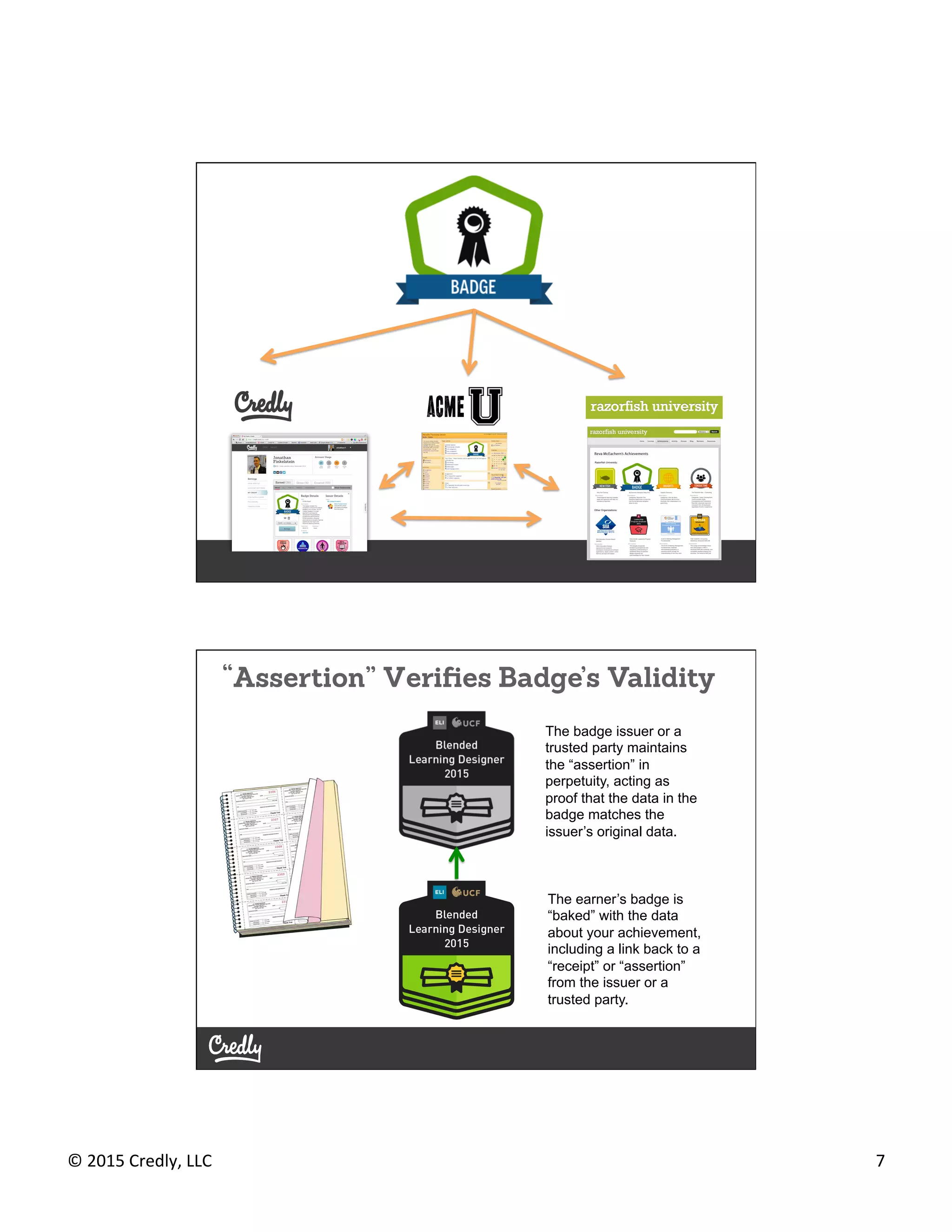 ©	
  2015	
  Credly,	
  LLC	
   7	
  
Badge	
  Clients	
  
©	
  2013	
  Credly,	
  LLC	
  © 2012 Credly, LLC
It’s	
  like	
  a	
  Receipt:	
  AsserGons	
  
“Assertion” Veriﬁes Badge’s Validity
The earner’s badge is
“baked” with the data
about your achievement,
including a link back to a
“receipt” or “assertion”
from the issuer or a
trusted party.
The badge issuer or a
trusted party maintains
the “assertion” in
perpetuity, acting as
proof that the data in the
badge matches the
issuer’s original data.
 