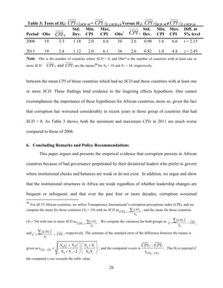 26
Table 3: Tests of H0: 0CPI | SCD =0 = 1CPI |1 ≤ SCD ≥ 6 Versus HA: 0CPI |SCD =0 ≠ 1CPI |1 ≤ SCD ≥6
Period Obs 0CPI
Std.
Dev.
Min.
CPI
Max.
CPI Obs* 1CPI
Std.
Dev.
Min.
CPI
Max.
CPI
Diff. at
5% level
2006 19 3.3 1.18 2.0 6.6 34 2.6 0.90 1.6 6.6 t = 2.15
2011 19 3.4 1.12 2.0 6.1 34 2.6 0.82 1.0 4.8 t = 2.45
Note: Obs is the number of countries where SCD = 0, and Obs* is the number of countries with at least one or
more SCD. 0CPI and 1CPI are the means20
for N0 = 19 and N1 = 34, respectively.
between the mean CPI of those countries which had no SCD and those countries with at least one
or more SCD. These findings lend credence to the lingering effects hypothesis. One cannot
overemphasize the importance of these hypotheses for African countries, more so, given the fact
that corruption has worsened considerably in recent years in those group of countries that had
SCD > 0. As Table 3 shows, both the minimum and maximum CPIs in 2011 are much worse
compared to those of 2006.
6. Concluding Remarks and Policy Recommendations
This paper argues and presents the empirical evidence that corruption persists in African
countries because of bad governance perpetrated by their dictatorial leaders who prefer to govern
where institutional checks and balances are weak or do not exist. In addition, we argue and show
that the institutional structures in Africa are weak regardless of whether leadership changes are
frequent or infrequent, and that over the past four or more decades, corruption worsened
20
For all 53 African countries, we utilize Transparency International‟s corruption perceptions index (CPI); and we
compute the mean for those countries (N0 = 19) with no SCD as 0
0
0
CPI
CPI
N

 , and the mean for those countries
(N1= 34) with one or more SCD as 1
1
1
CPI
CPI
N

 . We compute the variances for both groups as  
2
02
0 0
0
CPI
s CPI
N
 

and  
2
12
11
1
CPI
s CPI
N
 
 , respectively. The estimate of the standard error of the difference between the means is
given as
0 1
2 2
0 0 1 1 0 1
0 1 0 12CPI CPI
N s N s N N
s
N N N N
    
    
    
; and the computed t-ratio is
0 1
0 1
CPI CPI
CPI CPI
s 

. The H0 is rejected if
the computed t-rato exceeds the table value.
 
