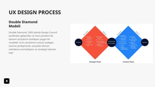 UX DESIGN PROCESS
Double Diamond
Modeli
Double Diamond, 2005 yılında Design Council
tarafından geliştirilen ve ürün yönetimi ile
tasarım süreçlerini özetleyen yaygın bir
modeldir. Ürün yönetimini zaman çizelgesi
üzerine yerleştirerek, süreçteki dönüm
noktalarını somutlaştırır ve stratejiyi takvime
taşır
 