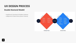 UX DESIGN PROCESS
Double Diamond Modeli
• Keşfetme & Tanımlama (Problemi Anlama)
• Geliştirme & Teslim Etme (Çözüm Üretme)
 