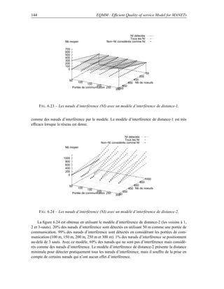 144                                         EQMM : Efﬁcient Quality of service Model for MANETs




                                                                     NI détectés
                                                                     Tous les NI
                      Nb moyen                      Non−NI considérés comme NI

                      700
                      600
                      500
                      400
                      300
                      200
                      100
                        0
                                                                                     50
                                                                              200
                         50                                               400
                               100                                     600 Nb de noeuds
                                       150
                                            200               800
                            Portée de communication 250    1000
                                                          300




      F IG . 6.23 – Les nœuds d’interférence (NI) avec un modèle d’interférence de distance-1.


comme des nœuds d’interférence par le modèle. Le modèle d’interférence de distance-1 est très
efﬁcace lorsque le réseau est dense.


                                                                 NI détectés
                                                                 Tous les NI
                                                Non−NI considérés comme NI
                      Nb moyen


                     1000
                      800
                      600
                      400
                      200
                        0
                                                                                     1000
                                                                               800
                         50                                               600
                               100                                     400 Nb de noeuds
                                       150
                                            200                  200
                            Portée de communication 250     50
                                                          300




      F IG . 6.24 – Les nœuds d’interférence (NI) avec un modèle d’interférence de distance-2.

    La ﬁgure 6.24 est obtenue en utilisant le modèle d’interférence de distance-2 (les voisins à 1,
2 et 3-sauts). 20% des nœuds d’interférence sont détectés en utilisant 50 m comme une portée de
communication. 99% des nœuds d’interférence sont détectés en considérant les portées de com-
munication (100 m, 150 m, 200 m, 250 m et 300 m). 1% des nœuds d’interférence se positionnent
au-delà de 3 sauts. Avec ce modèle, 69% des nœuds qui ne sont pas d’interférence mais considé-
rés comme des nœuds d’interférence. Le modèle d’interférence de distance-2 présente la distance
minimale pour détecter pratiquement tous les nœuds d’interférence, mais il souffre de la prise en
compte de certains nœuds qui n’ont aucun effet d’interférence.
 