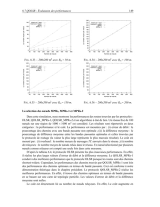 6.7 QOLSR : Évalutaion des performances                                                                                                                                                      149


                                                                                                                              260
                             140     Voisins à 1−saut                                                                         240     Voisins à 1−saut
                                    Voisins à 2−sauts                                                                                Voisins à 2−sauts
                                                MPRs                                                                          220                MPRs
                             120             MPRs−2
Le nombre moyen par noeud




                                                                                                  Le nombre moyen par noeud
                                                                                                                              200             MPRs−2
                                                                                                                              180
                             100
                                                                                                                              160
                              80                                                                                              140
                                                                                                                              120
                              60                                                                                              100
                                                                                                                              80
                              40
                                                                                                                              60

                              20                                                                                              40
                                                                                                                              20
                              0                                                                                                0
                                   50   100    150      200   250   300   350   400   450   500                                     50   100    150      200   250   300   350   400   450   500
                                                          Nombre de noeuds                                                                                 Nombre de noeuds



                            F IG . 6.33 – 200x200 m2 avec Rtx = 50 m.                                         F IG . 6.34 – 200x200 m2 avec Rtx = 100 m.
                             400                                                                                              500

                             360     Voisins à 1−saut                                                                         450     Voisins à 1−saut
                                    Voisins à 2−sauts                                                                                Voisins à 2−sauts
                             320                MPRs                                                                          400                MPRs
Le nombre moyen par noeud




                                                                                                  Le nombre moyen par noeud
                                             MPRs−2                                                                                           MPRs−2
                             280                                                                                              350

                             240                                                                                              300

                             200                                                                                              250

                             160                                                                                              200

                             120                                                                                              150

                              80                                                                                              100

                              40                                                                                              50

                              0                                                                                                0
                                   50   100    150      200   250   300   350   400   450   500                                     50   100    150      200   250   300   350   400   450   500
                                                          Nombre de noeuds                                                                                 Nombre de noeuds



           F IG . 6.35 – 200x200 m2 avec Rtx = 150 m.                                                         F IG . 6.36 – 200x200 m2 avec Rtx = 200 m.


La sélection des nœuds MPRs, MPRs-1 et MPRs-2
     Dans cette simulation, nous montrons les performances des routes trouvées par les protocoles :
OLSR, QOLSR_MPRs-1, QOLSR_MPRs-2 et un algorithme à état de lien. Un réseau ﬁxe de 100
nœuds sur une région de 1000 × 1000 m2 est considéré. Les résultats sont répertoriés en deux
catégories : la performance et le coût. La performance est mesurées par : (i) erreur de débit : le
pourcentage des chemins avec une bande passante non optimale ; (ii) la différence moyenne : le
pourcentage de différence moyenne entre les bandes passantes optimales et celles trouvées par
le protocole de routage (la valeur la plus large représente le plus mauvais résultat). Le coût est
mesuré par : (i) overhead : le nombre moyen de messages TC envoyés dans le réseau ; (ii) nombre
de relayeurs : le nombre moyen de nœuds relais dans le réseau. Un nœud sélectionné par plusieurs
nœuds comme relayeur est compté une seule fois dans cette moyenne.
     D’après le tableau 6.4, le protocole OLSR présente les plus mauvaises performances. En effet,
il réalise les plus larges valeurs d’erreur de débit et la différence moyenne. Le QOLSR_MPRs-1
conduit à des meilleures performances que le protocole OLSR puisque les routes sont des chemins
shortest-widest. Cependant, les performances des chemins trouvés par QOLSR_MPRs-1 sont loin
des performances des chemins optimaux en termes de bande passante. Ceci est conforme à notre
démonstration théorique dans le chapitre précédent. Le protocole QOLSR_MPRs-2 réalise les
meilleures performances. En effet, il trouve des chemins optimaux en termes de bande passante
en se basant sur une carte de topologie partielle. Les valeurs d’erreur de débit et la différence
moyenne sont nulles.
     Le coût est directement lié au nombre de nœuds relayeurs. En effet, Le coût augmente en
 